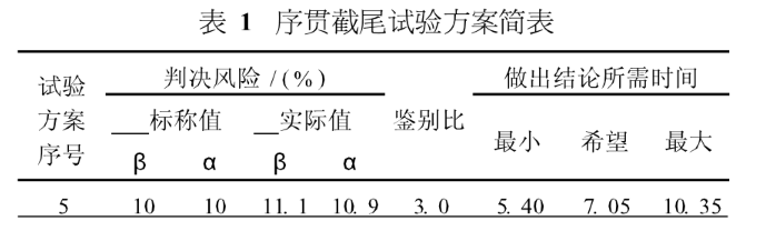 MTBF測(cè)試