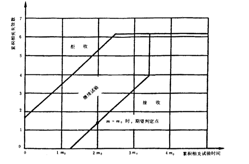 MTBF測(cè)試