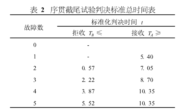 MTBF測(cè)試